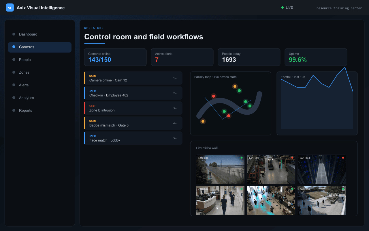 Control room and field workflows — Axix Visual Intelligence