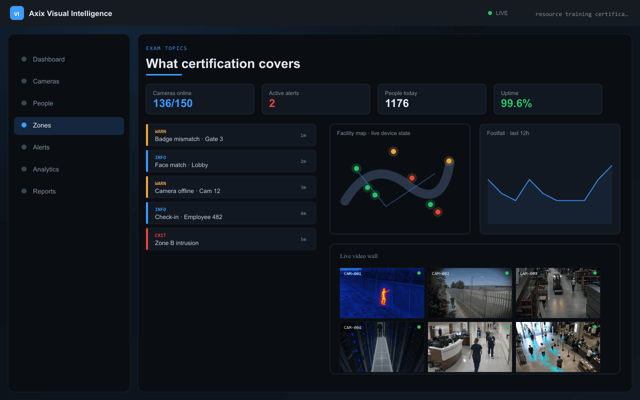 What certification covers — Axix Visual Intelligence