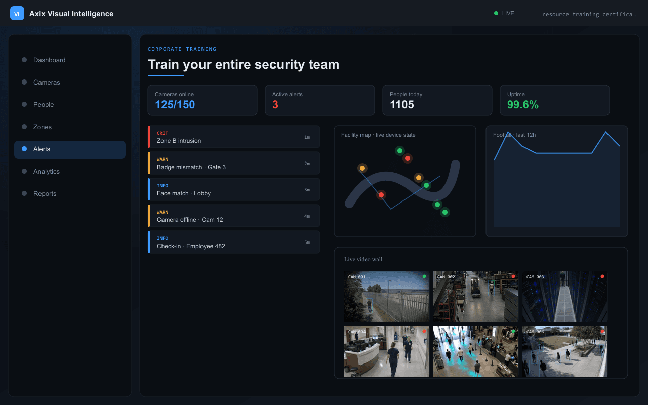 Train your entire security team — Axix Visual Intelligence