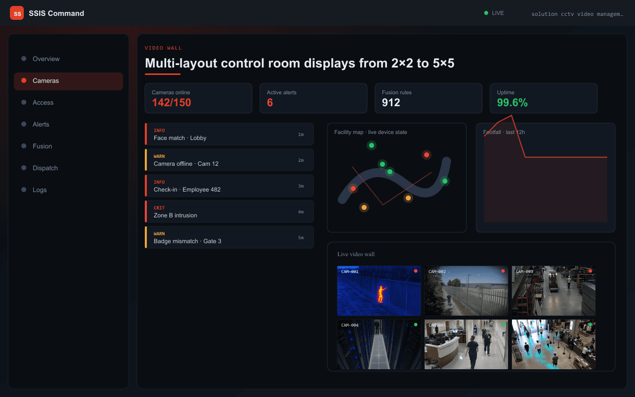 Multi-layout control room displays from 2×2 to 5×5 — Axix Visual Intelligence