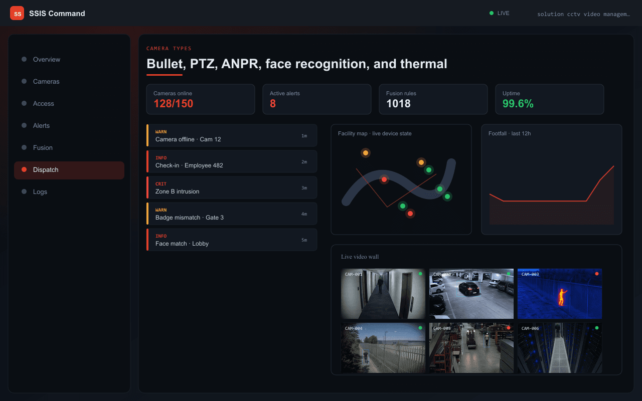 Bullet, PTZ, ANPR, face recognition, and thermal — Axix Visual Intelligence
