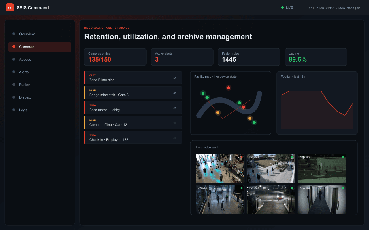 Retention, utilization, and archive management — Axix Visual Intelligence