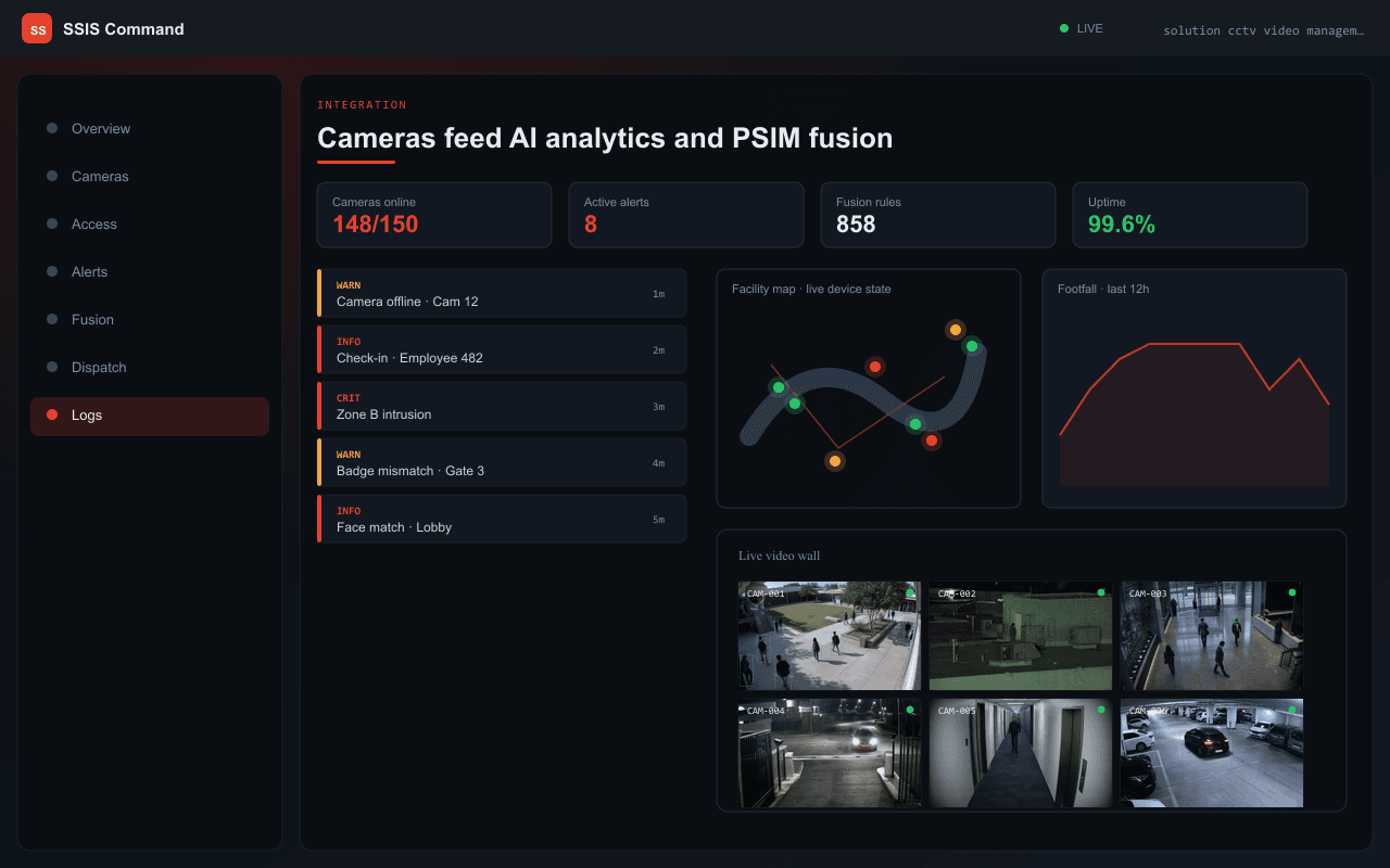 Cameras feed AI analytics and PSIM fusion — Axix Visual Intelligence
