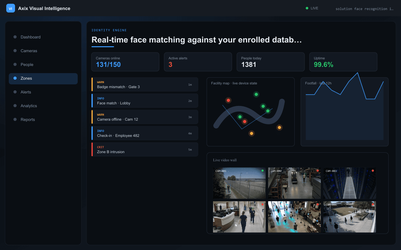 Real-time face matching against your enrolled database — Axix Visual Intelligence