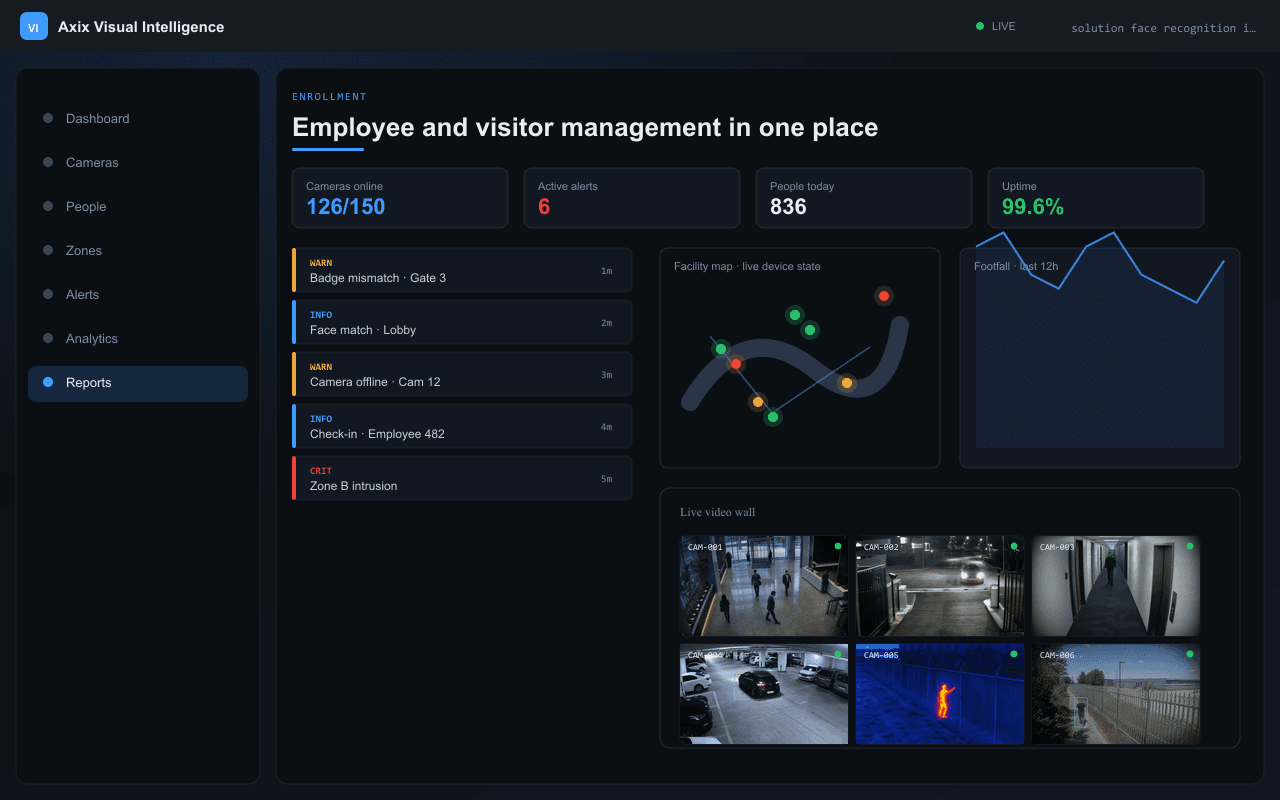Employee and visitor management in one place — Axix Visual Intelligence