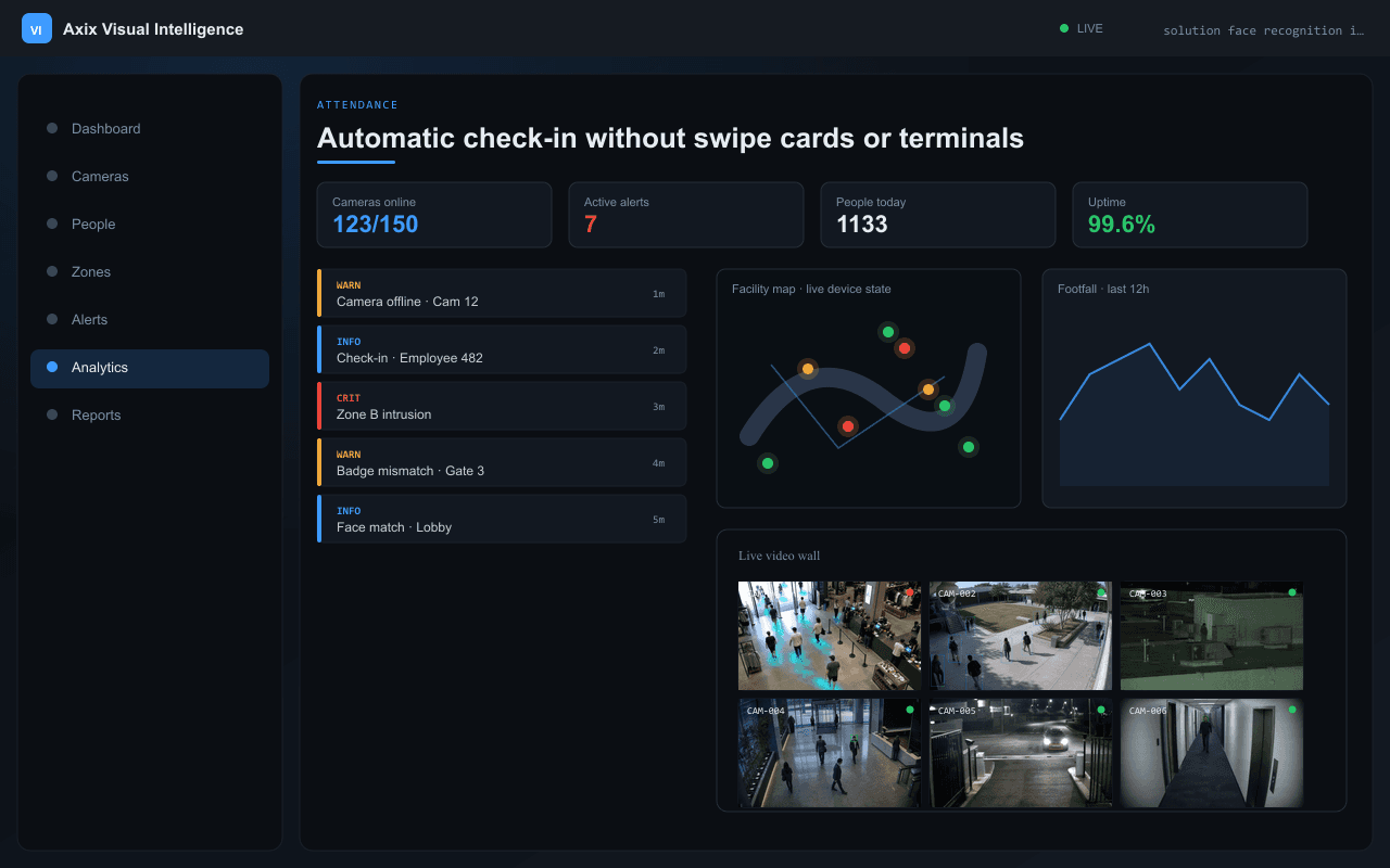 Automatic check-in without swipe cards or terminals — Axix Visual Intelligence