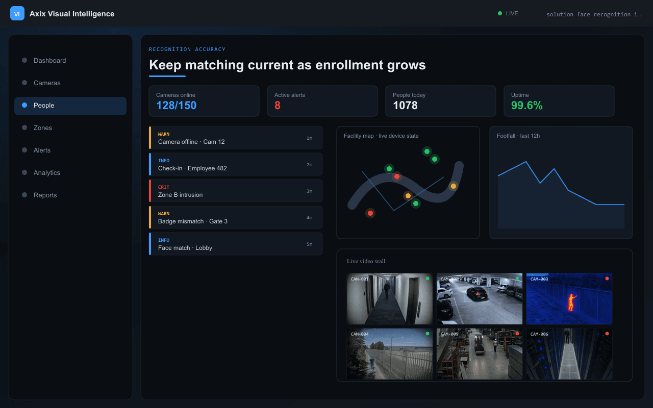 Keep matching current as enrollment grows — Axix Visual Intelligence