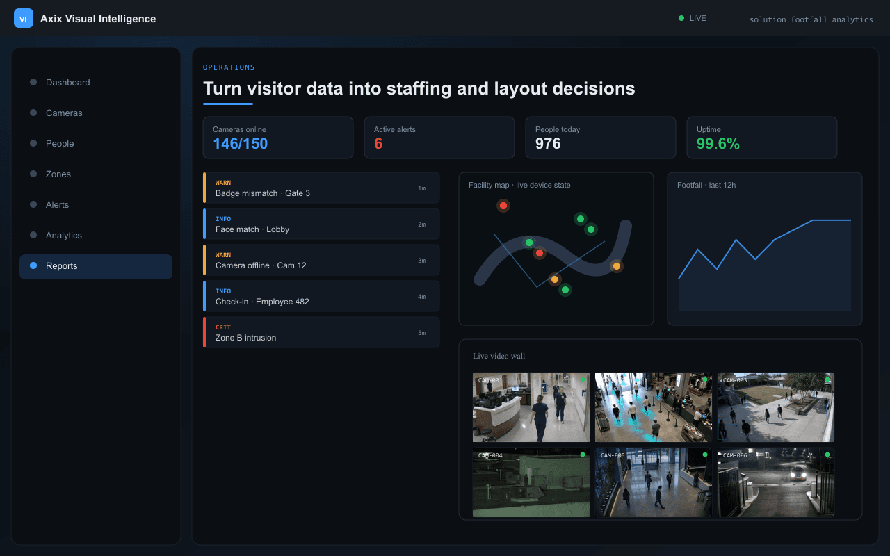 Turn visitor data into staffing and layout decisions — Axix Visual Intelligence