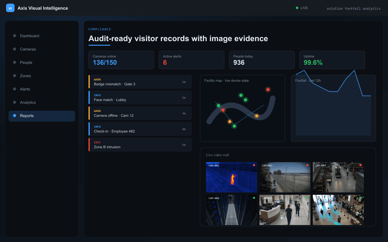 Audit-ready visitor records with image evidence — Axix Visual Intelligence