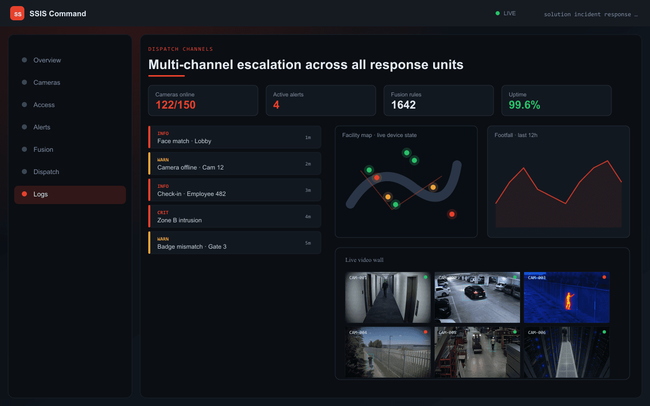 Multi-channel escalation across all response units — Axix Visual Intelligence