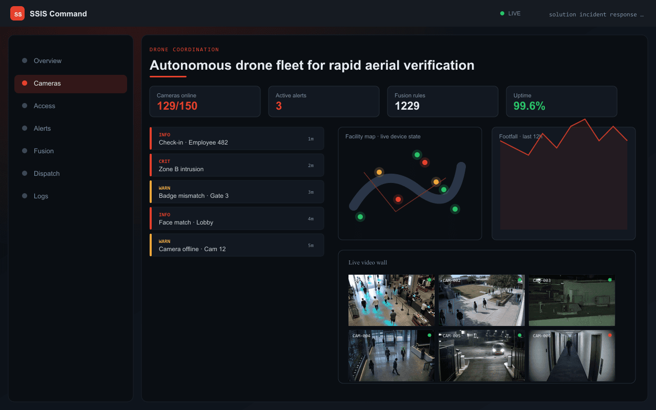 Autonomous drone fleet for rapid aerial verification — Axix Visual Intelligence