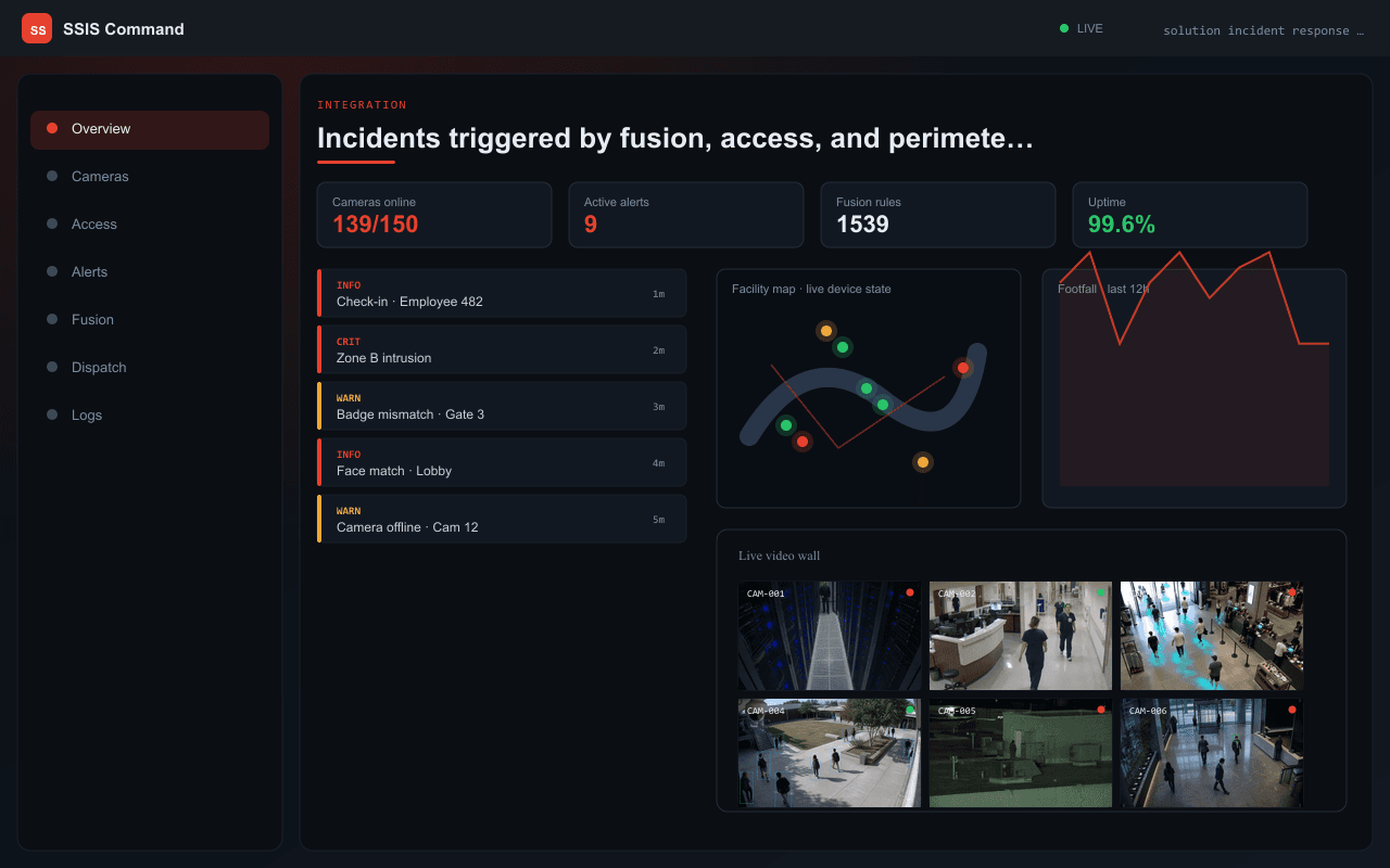 Incidents triggered by fusion, access, and perimeter events — Axix Visual Intelligence