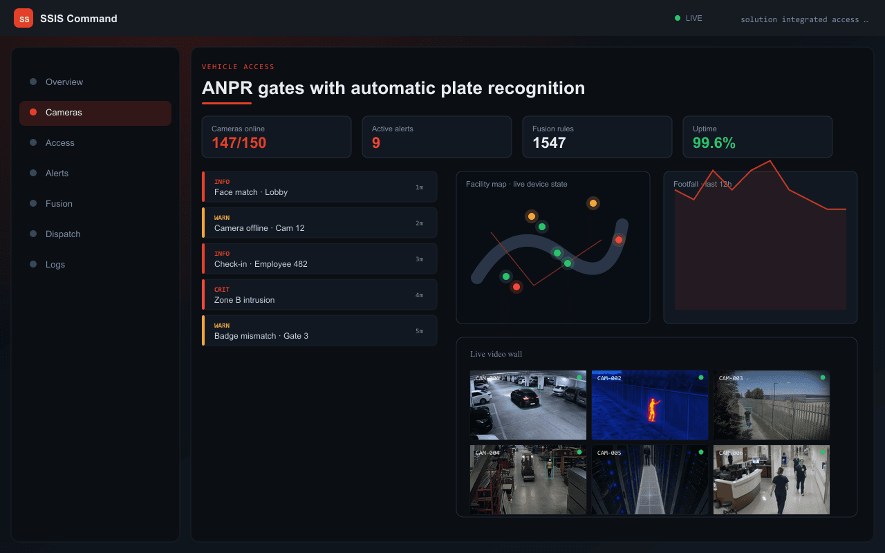 ANPR gates with automatic plate recognition — Axix Visual Intelligence