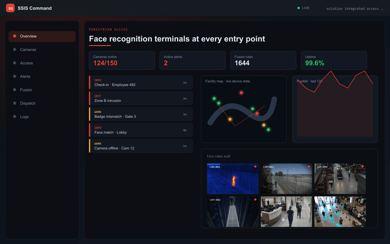 Face recognition terminals at every entry point — Axix Visual Intelligence