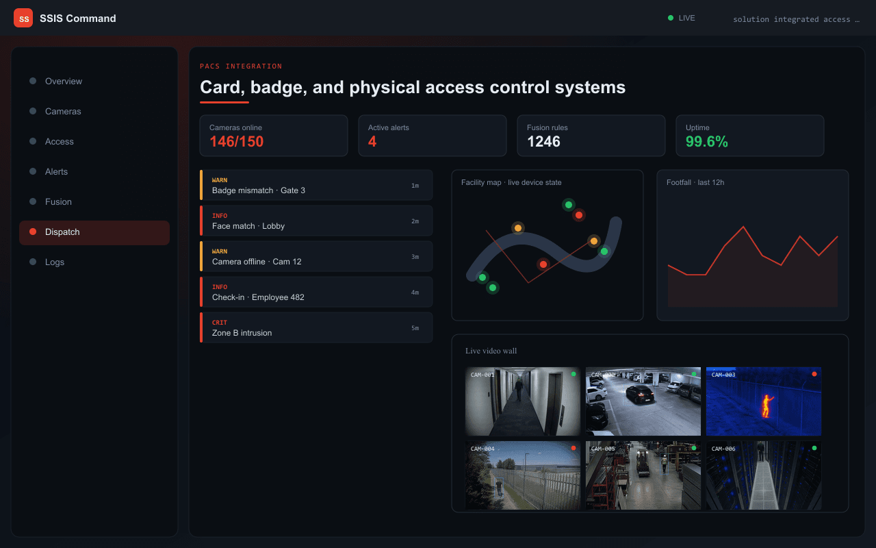 Card, badge, and physical access control systems — Axix Visual Intelligence