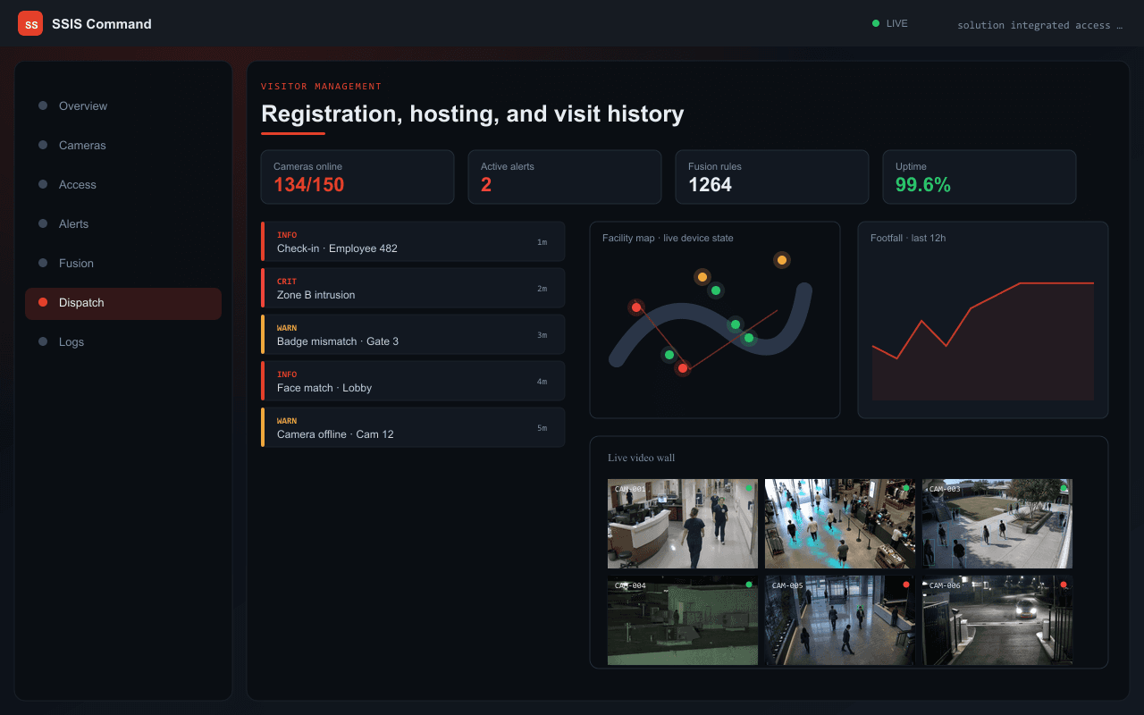 Registration, hosting, and visit history — Axix Visual Intelligence