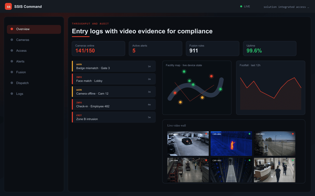 Entry logs with video evidence for compliance — Axix Visual Intelligence