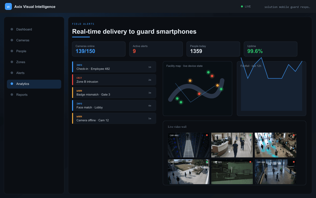Real-time delivery to guard smartphones — Axix Visual Intelligence