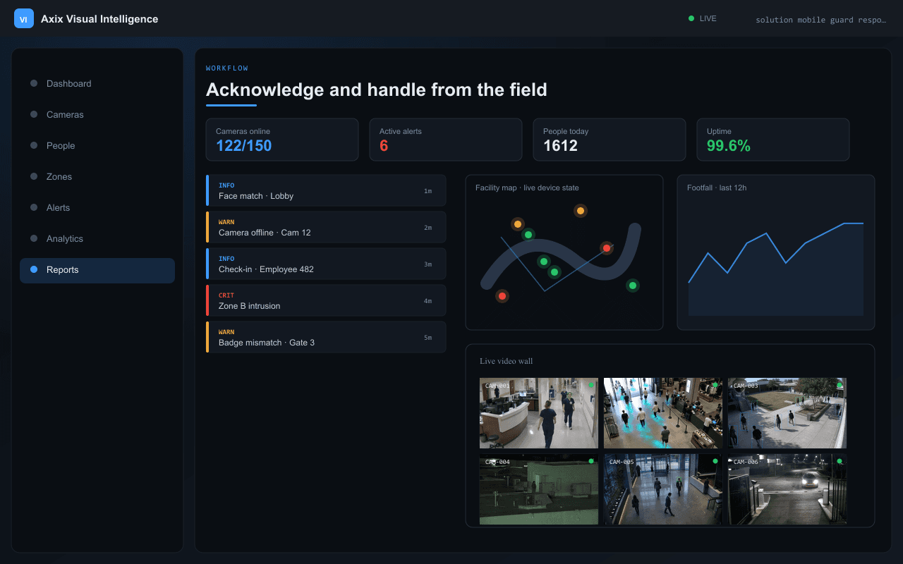 Acknowledge and handle from the field — Axix Visual Intelligence