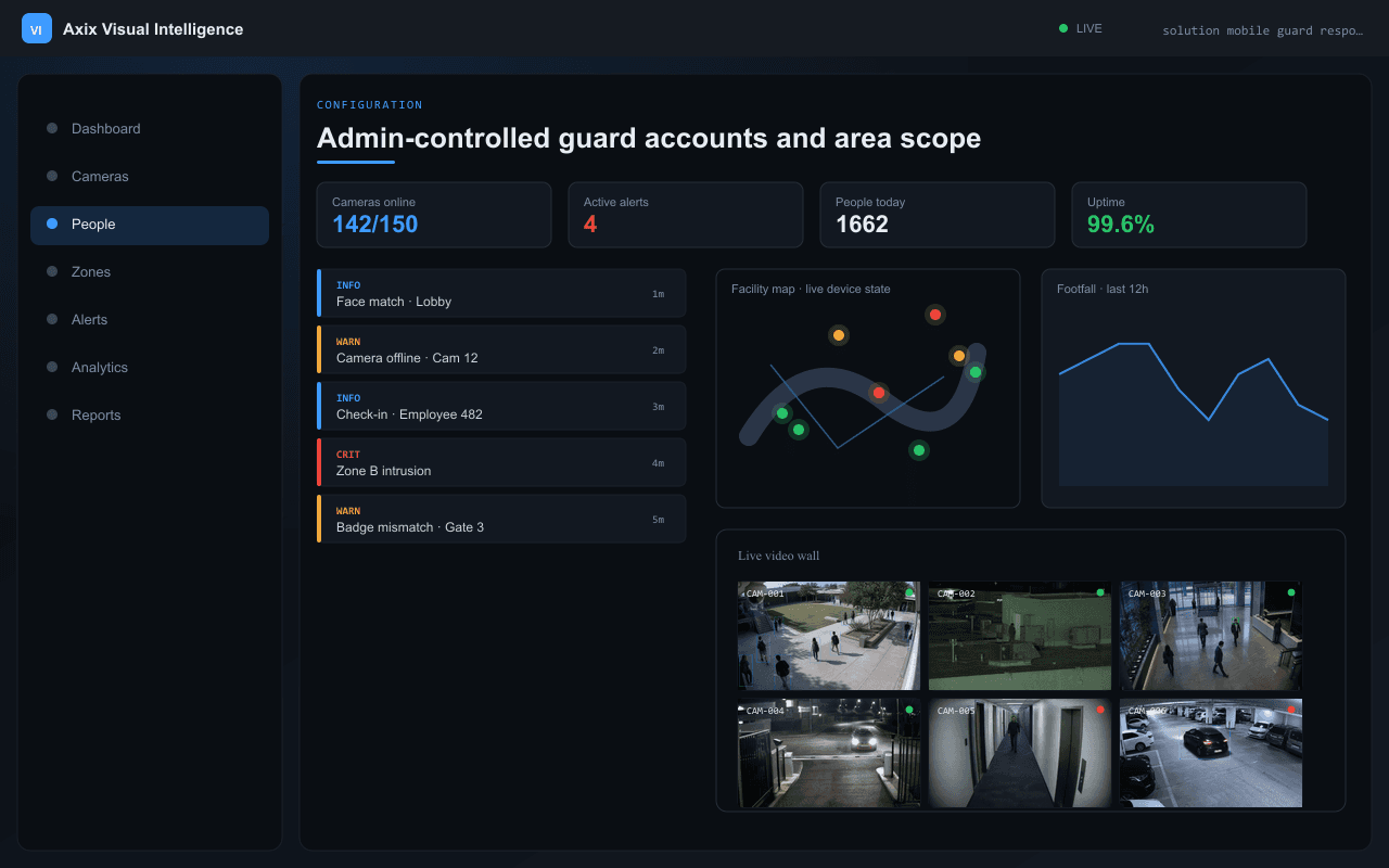 Admin-controlled guard accounts and area scope — Axix Visual Intelligence