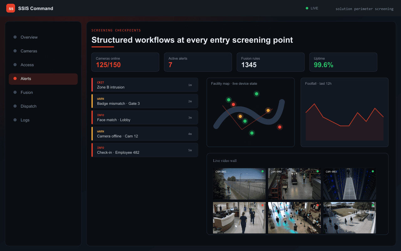 Structured workflows at every entry screening point — Axix Visual Intelligence