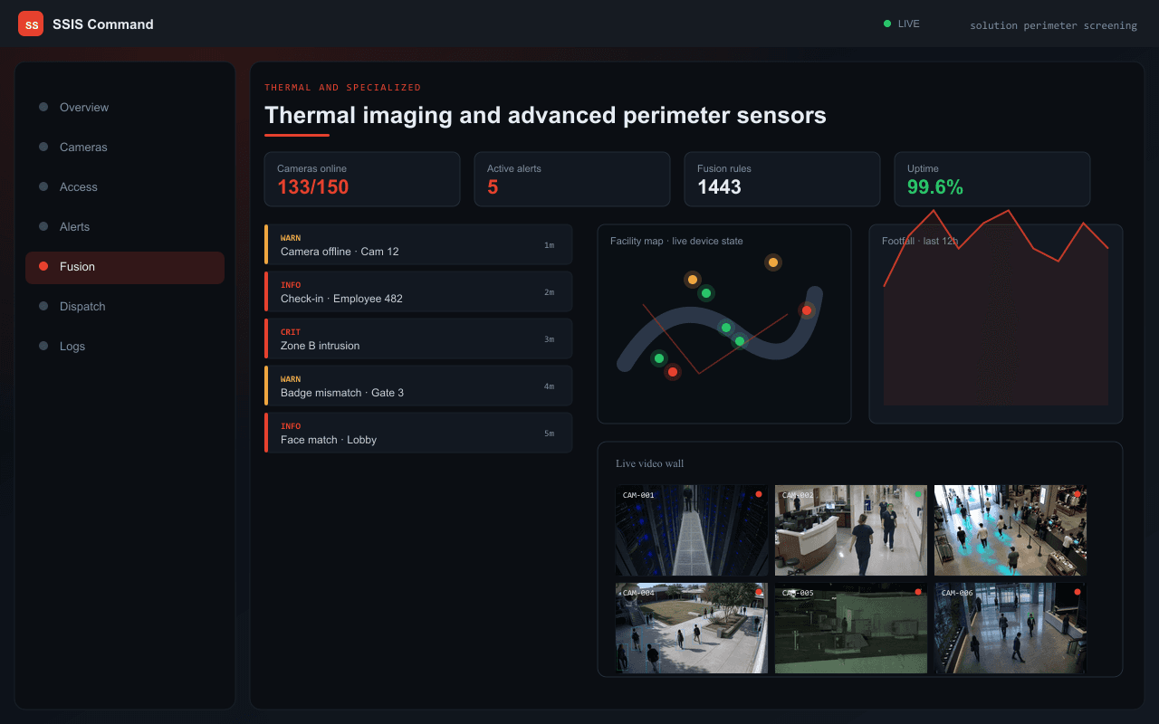 Thermal imaging and advanced perimeter sensors — Axix Visual Intelligence