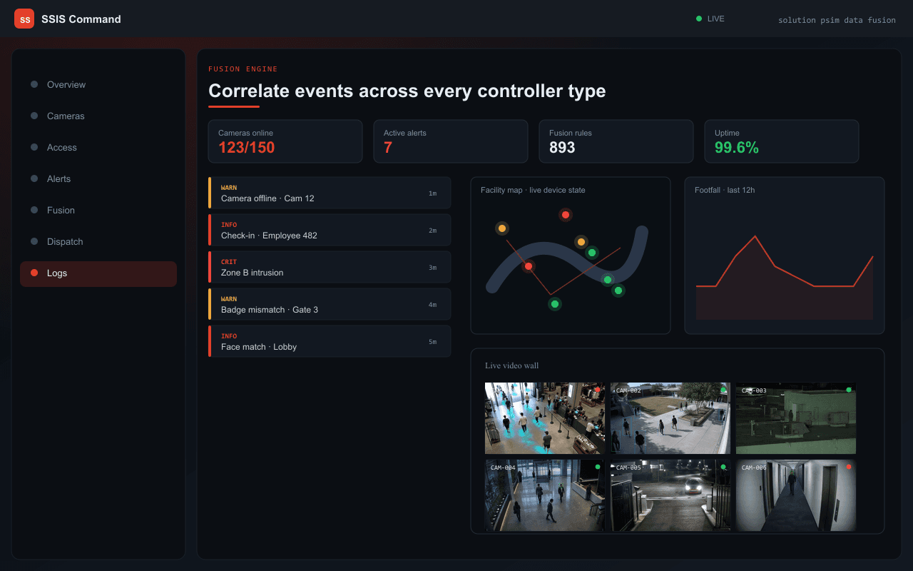 Correlate events across every controller type — Axix Visual Intelligence