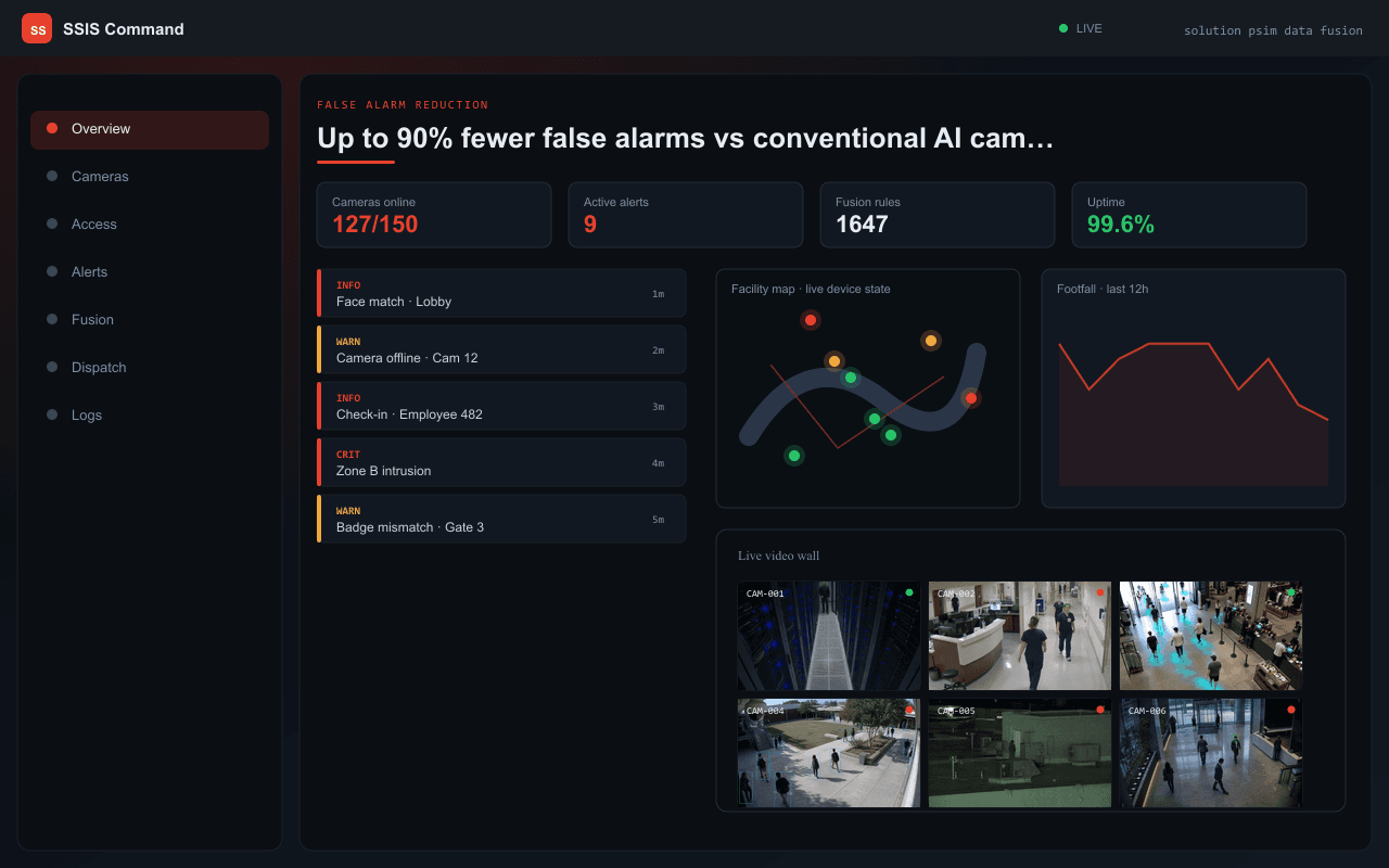 Up to 90% fewer false alarms vs conventional AI cameras — Axix Visual Intelligence