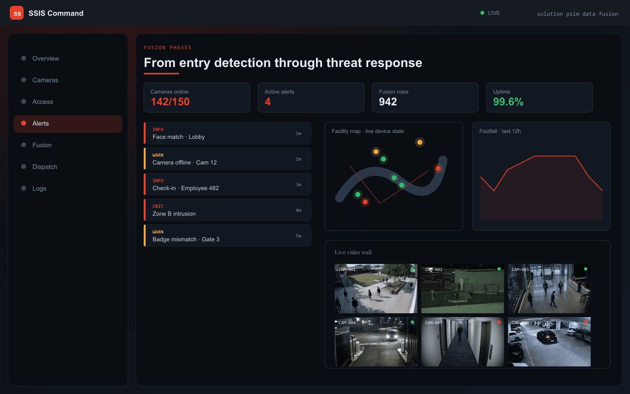 From entry detection through threat response — Axix Visual Intelligence