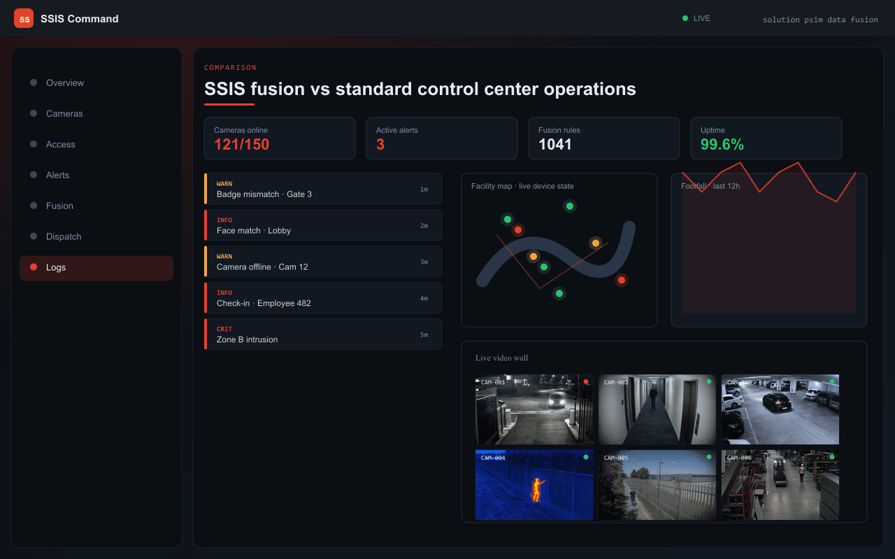 SSIS fusion vs standard control center operations — Axix Visual Intelligence
