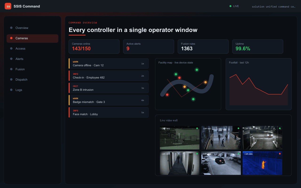 Every controller in a single operator window — Axix Visual Intelligence