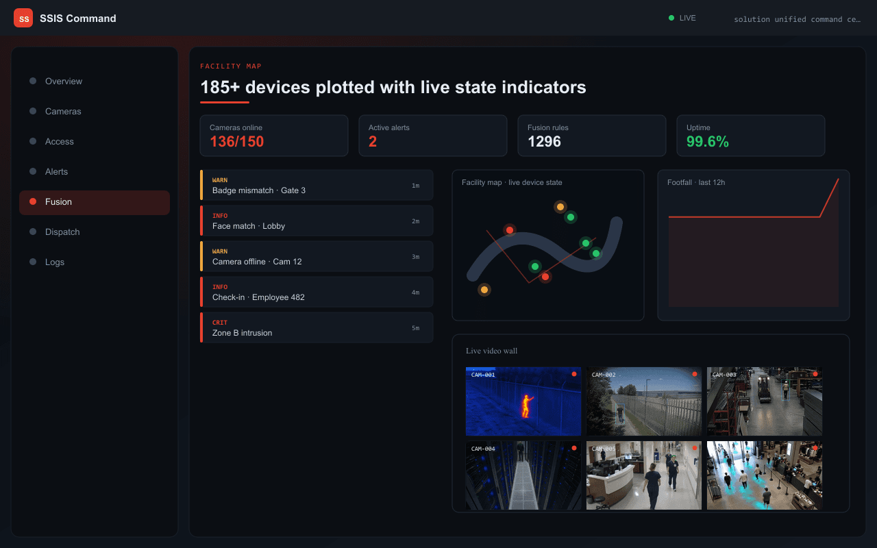 185+ devices plotted with live state indicators — Axix Visual Intelligence
