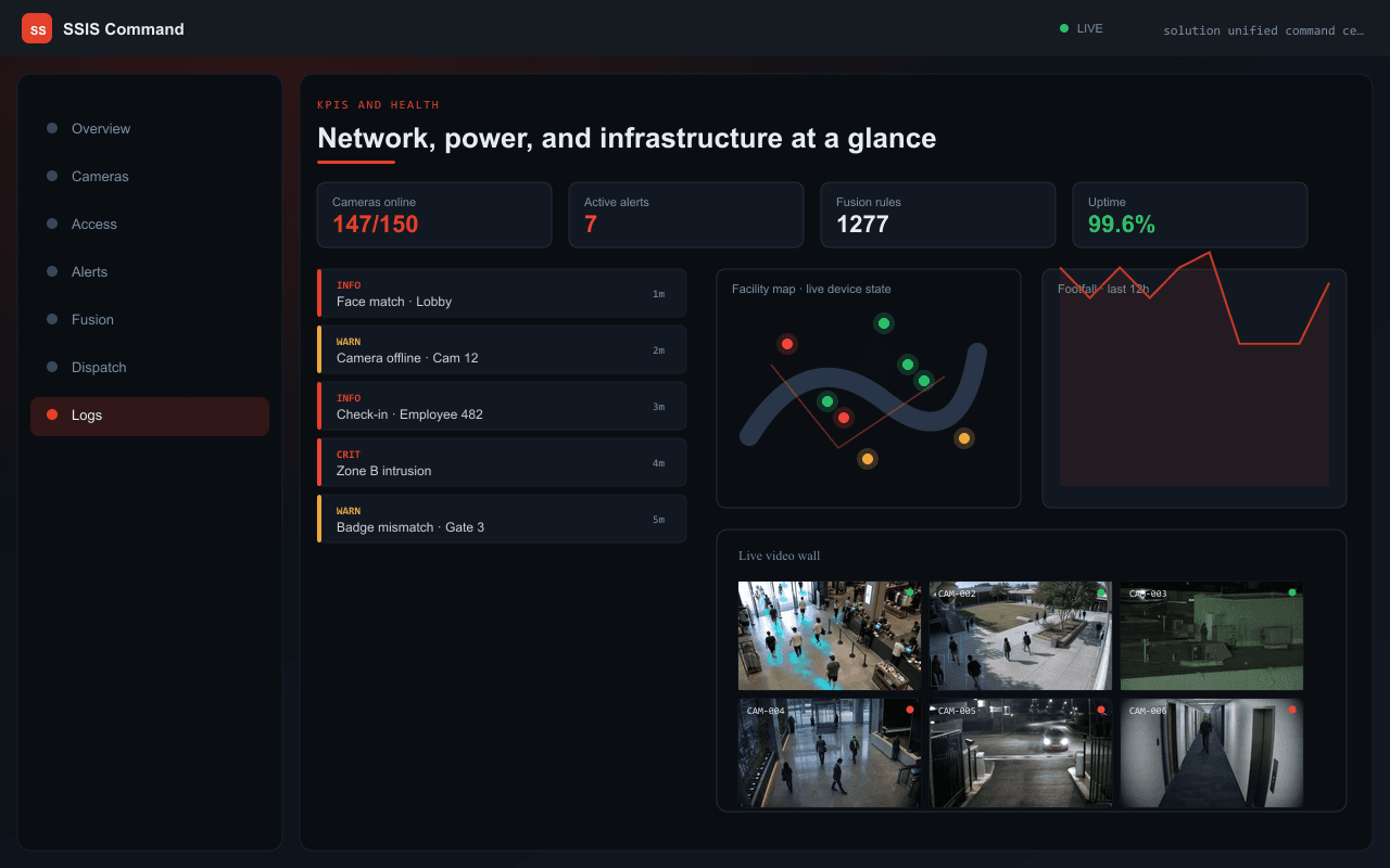 Network, power, and infrastructure at a glance — Axix Visual Intelligence
