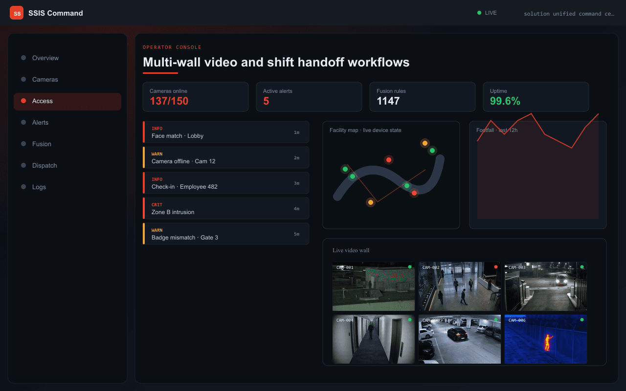 Multi-wall video and shift handoff workflows — Axix Visual Intelligence