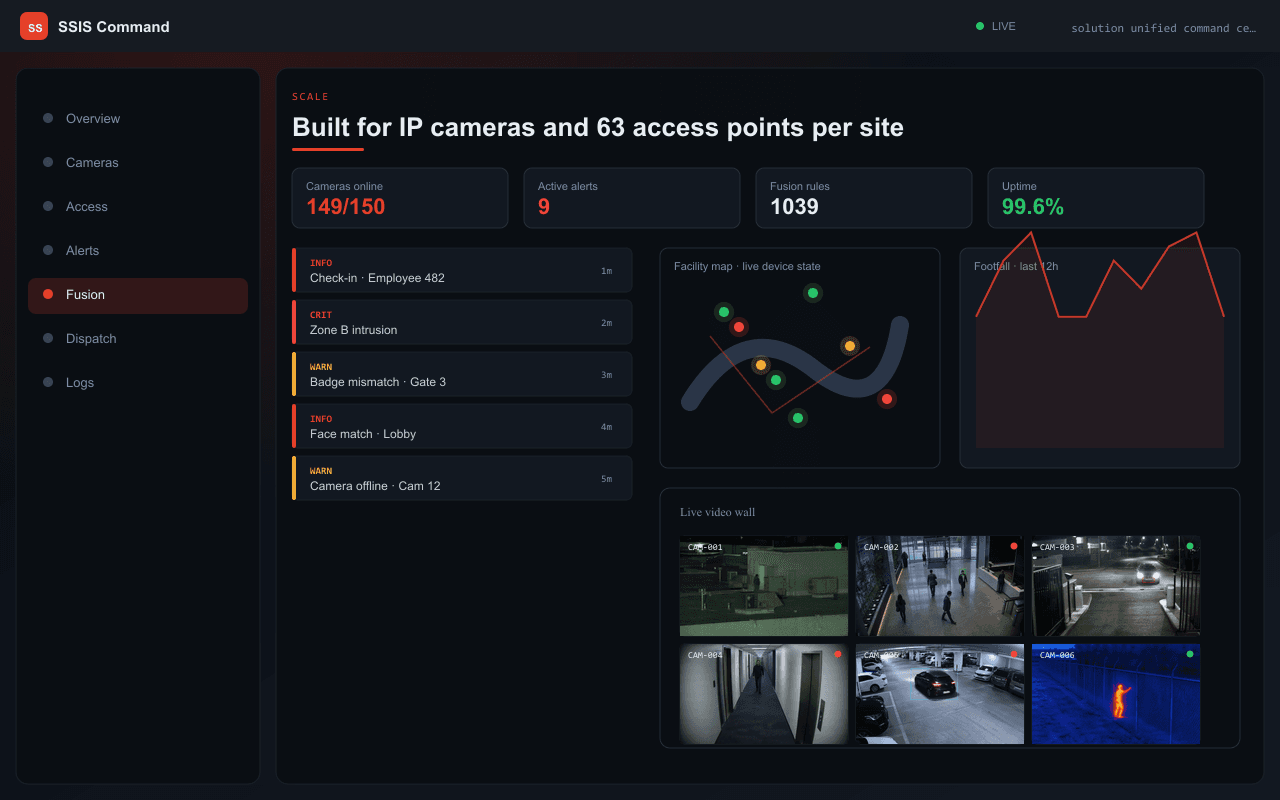 Built for IP cameras and 63 access points per site — Axix Visual Intelligence
