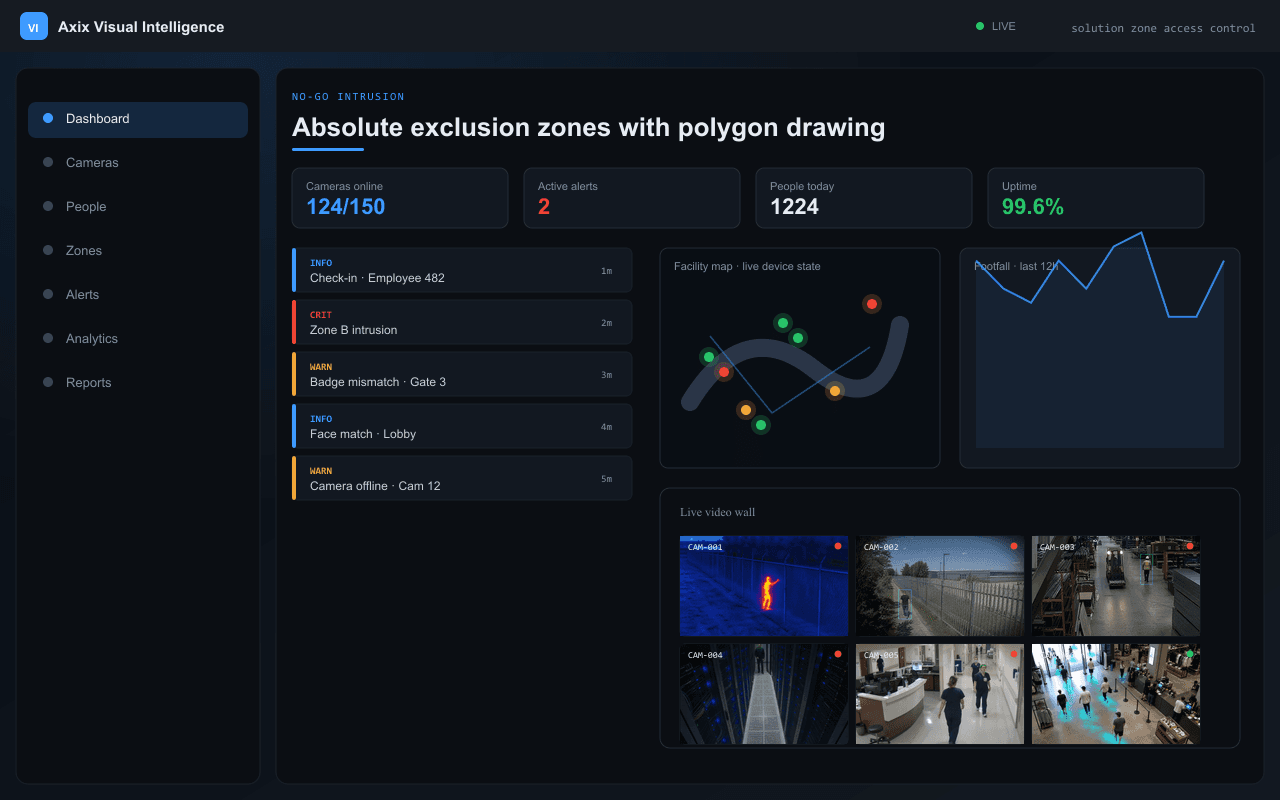 Absolute exclusion zones with polygon drawing — Axix Visual Intelligence
