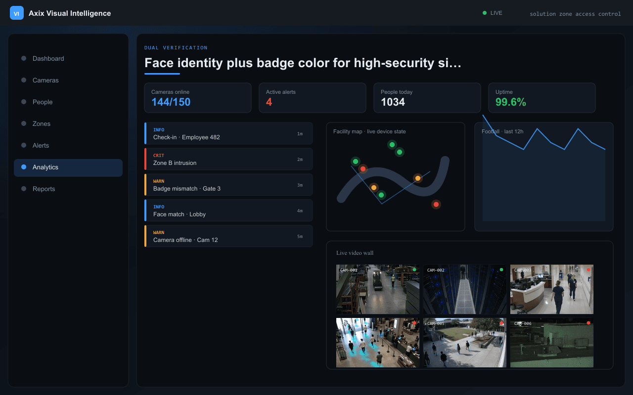 Face identity plus badge color for high-security sites — Axix Visual Intelligence