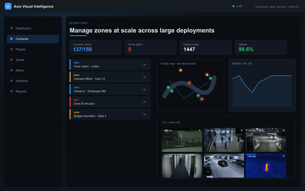 Manage zones at scale across large deployments — Axix Visual Intelligence