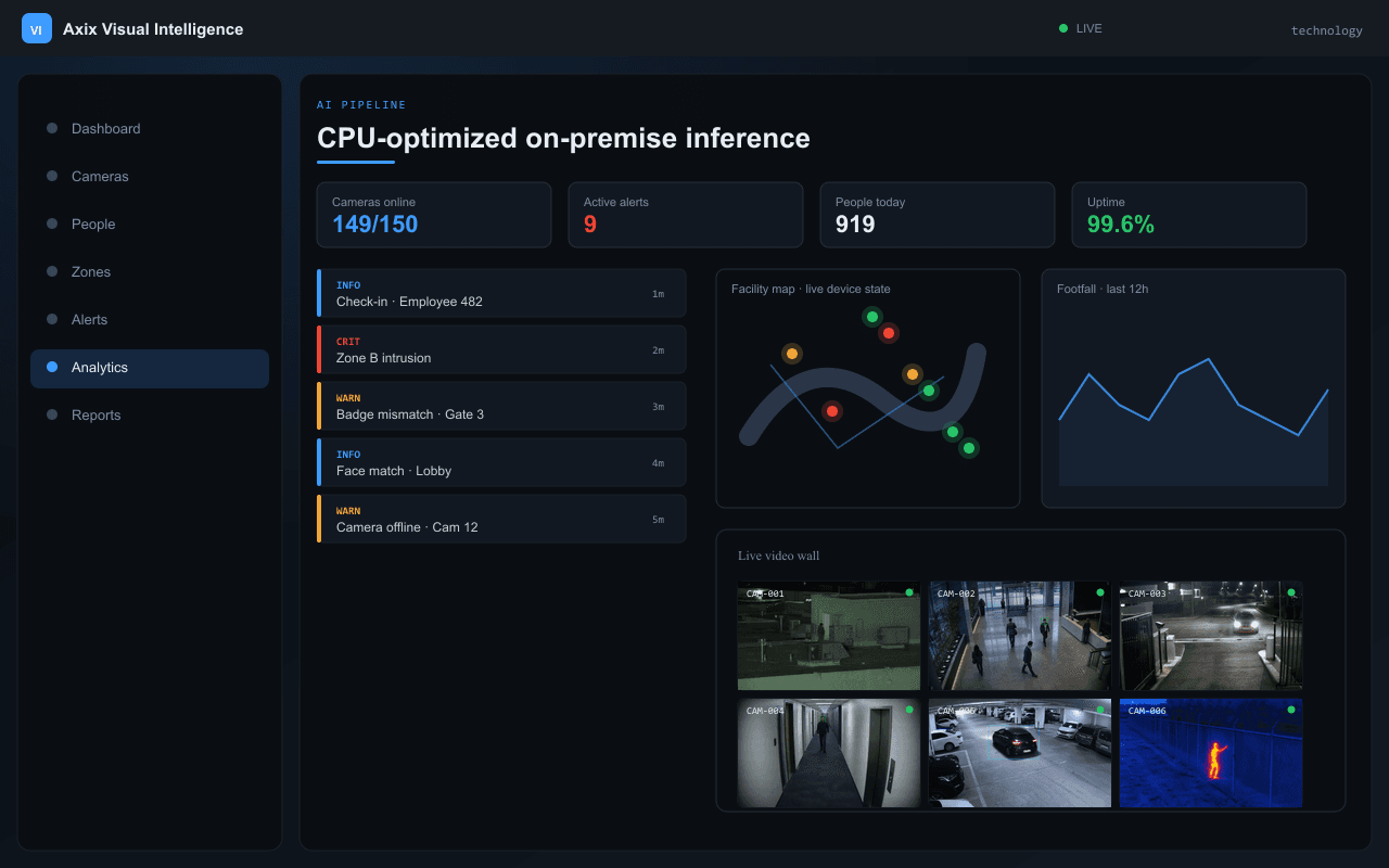 CPU-optimized on-premise inference — Axix Visual Intelligence