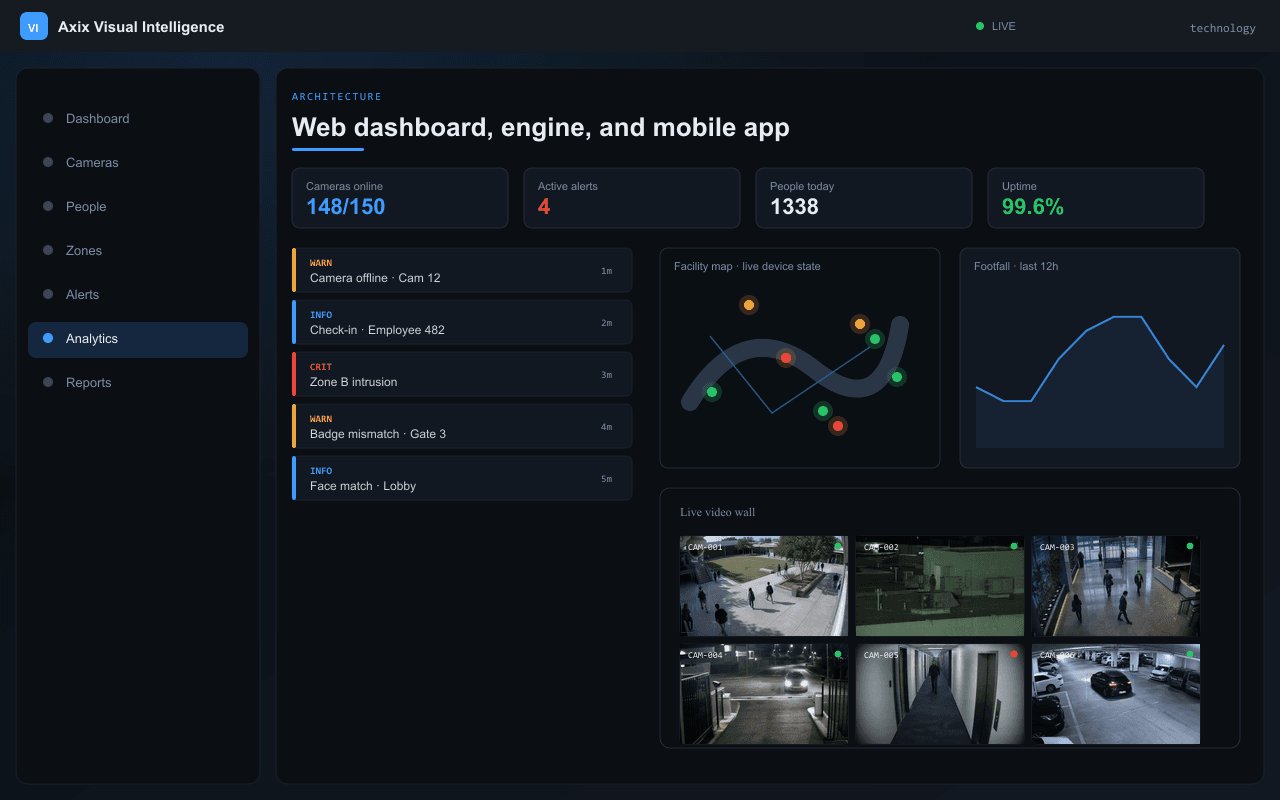 Web dashboard, engine, and mobile app — Axix Visual Intelligence