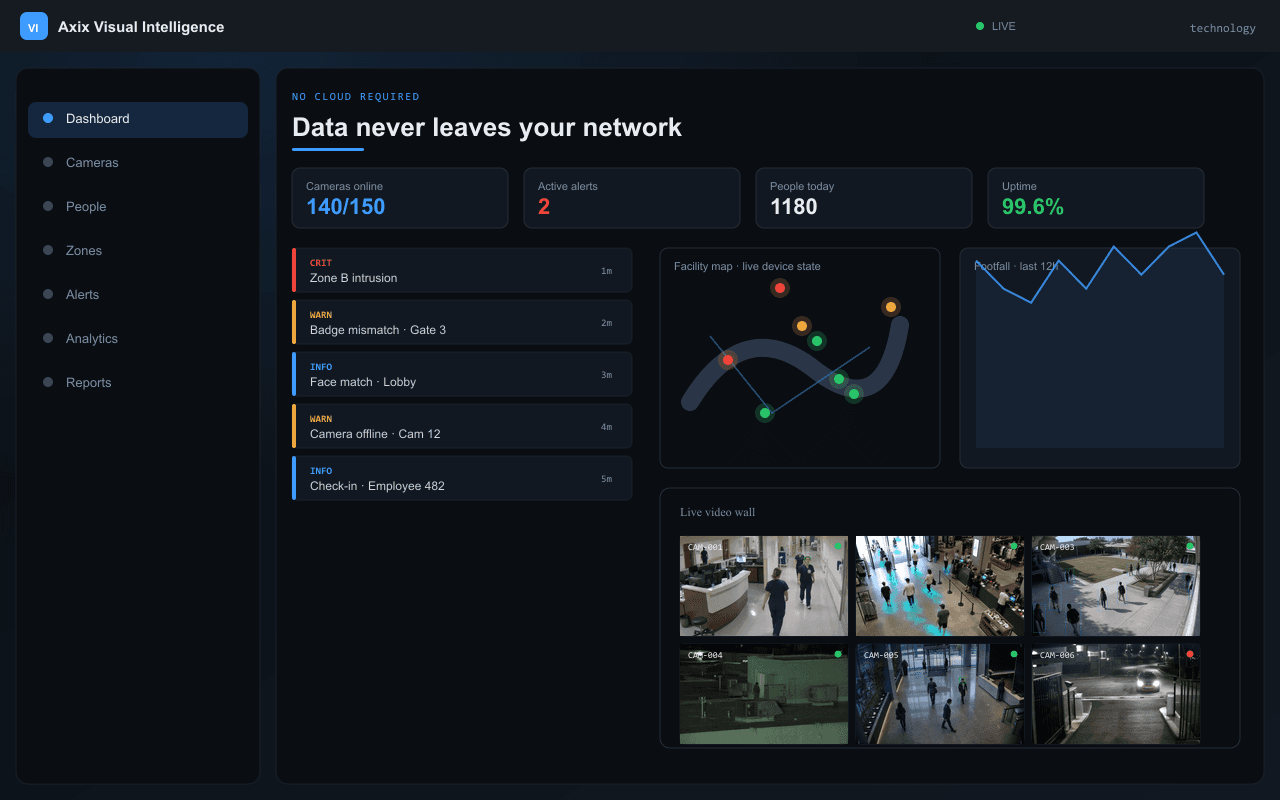 Data never leaves your network — Axix Visual Intelligence