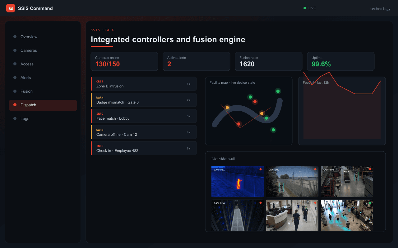 Integrated controllers and fusion engine — Axix Visual Intelligence