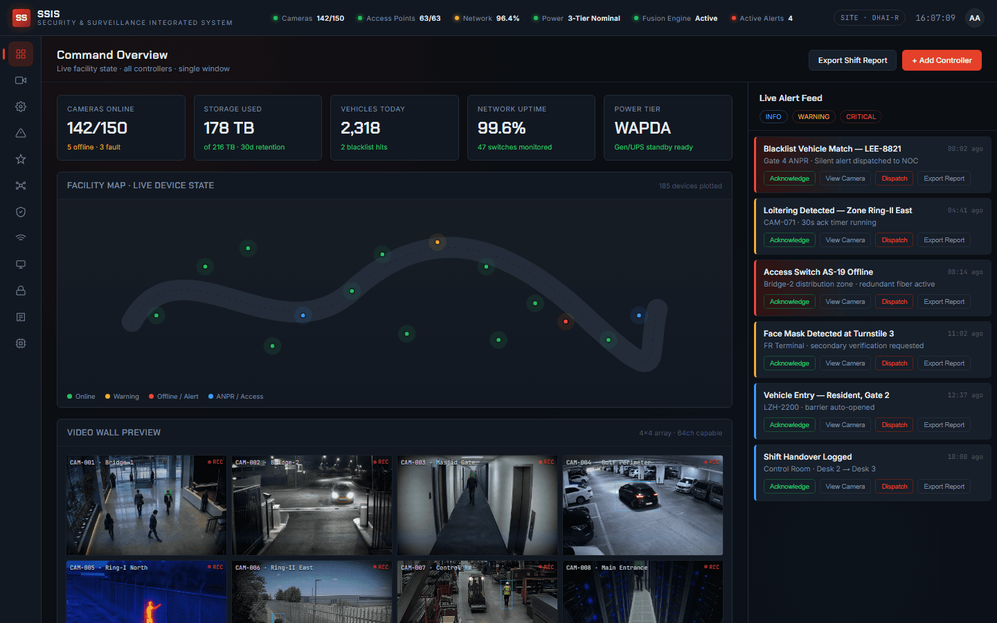 SSIS Command Overview dashboard